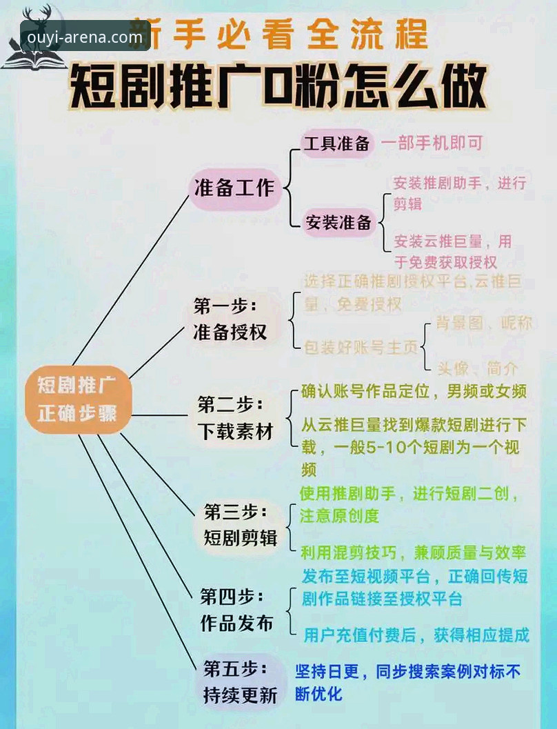 欧亿体育官网赛事掌控能力深度分析：新手如何快速上手v2.1.0版本