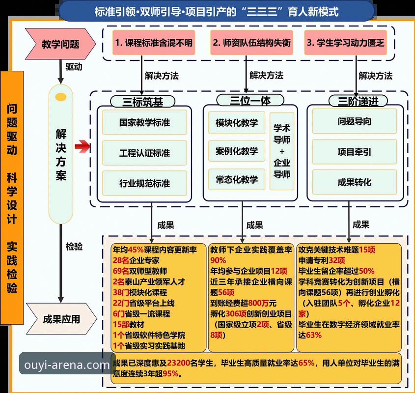 欧亿体育官网核心优势深度分析：OUYI极致体验A7Z3如何重塑赛事观感